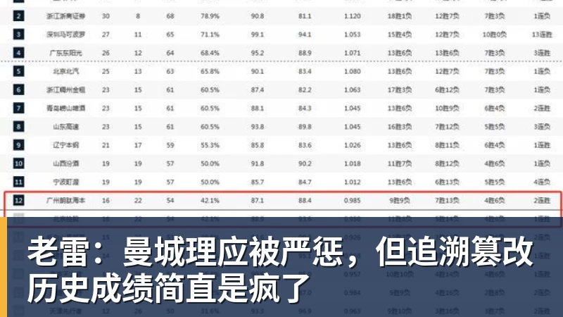 老雷：曼城理应被严惩，但追溯篡改历史成绩简直是疯了