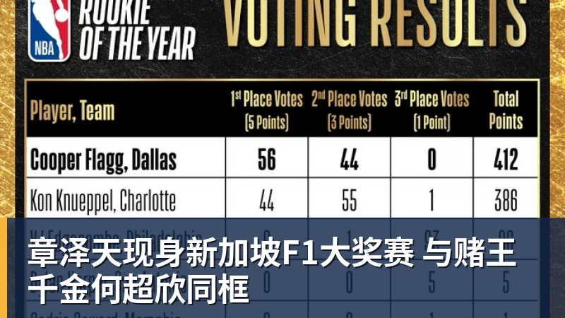 章泽天现身新加坡F1大奖赛 与赌王千金何超欣同框