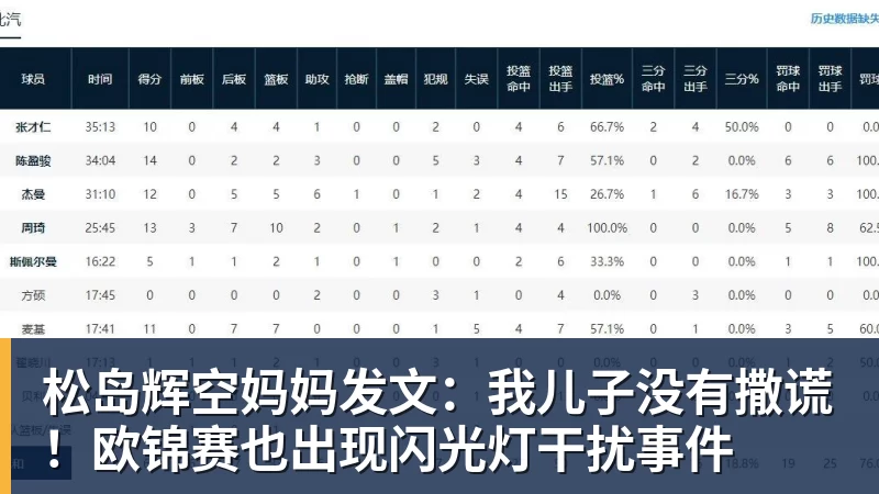 松岛辉空妈妈发文：我儿子没有撒谎！欧锦赛也出现闪光灯干扰事件